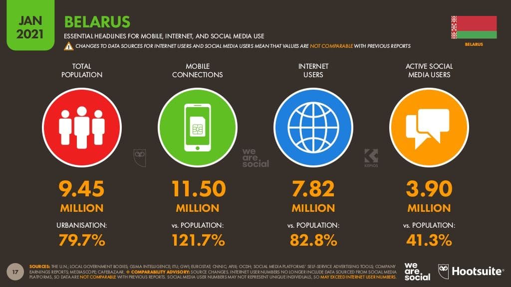 Отчёт о цифровых трендах в Беларуси
