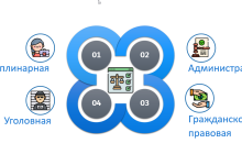 В Беларуси хотят ужесточить ответственность за утечку персональных данных